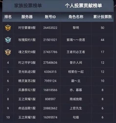 魔域手游雷神契约获取方法是什么？有哪些途径可以获得？