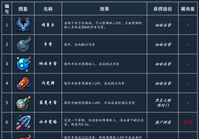 心剑符文技能获取方法是什么？