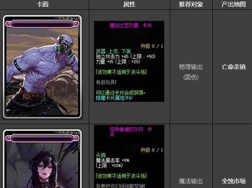 红眼平民玩家如何选择地下城卡片？哪些卡片性价比高？
