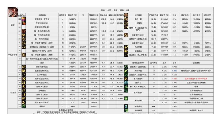 老版剑魂护石无法合成的原因是什么？解决方法有哪些？