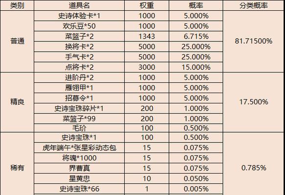 三国杀中1练值20元宝的作用是什么？如何有效利用元宝？