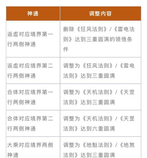 三国杀降灵怎么打？降灵技能的最佳使用时机是什么？