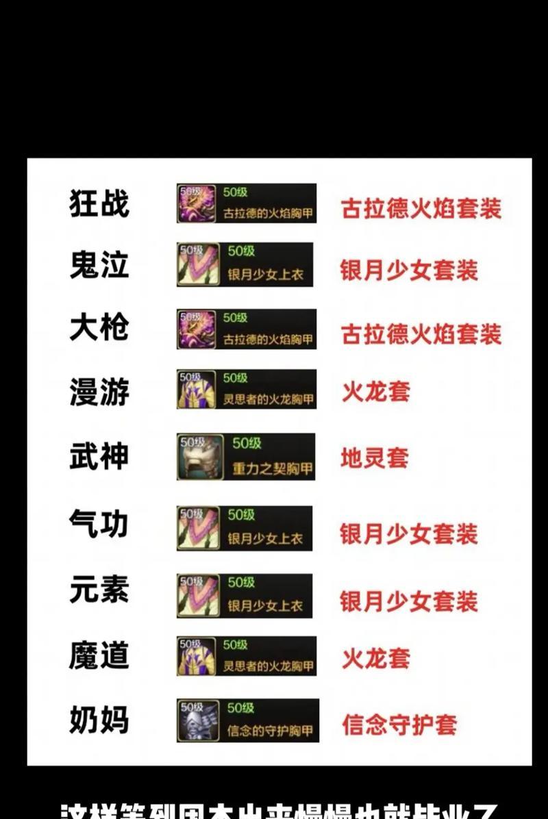 dnf呐喊功能的使用方法是什么？