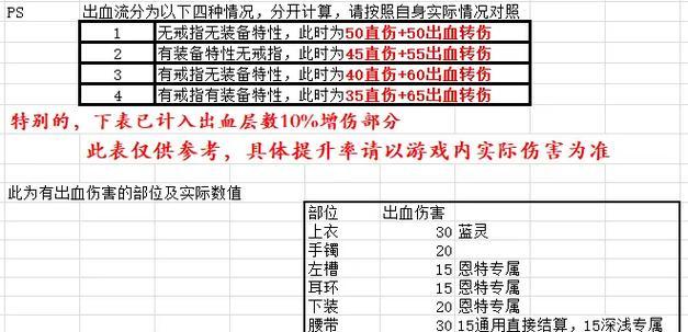 DNF伤害输出低是什么原因？如何提高伤害？