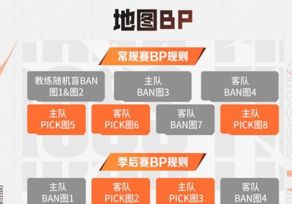 cf一年四季战队有多少人？如何加入？