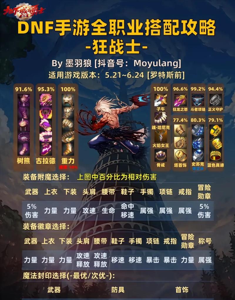 地下城装备如何升级到50级？需要哪些材料？