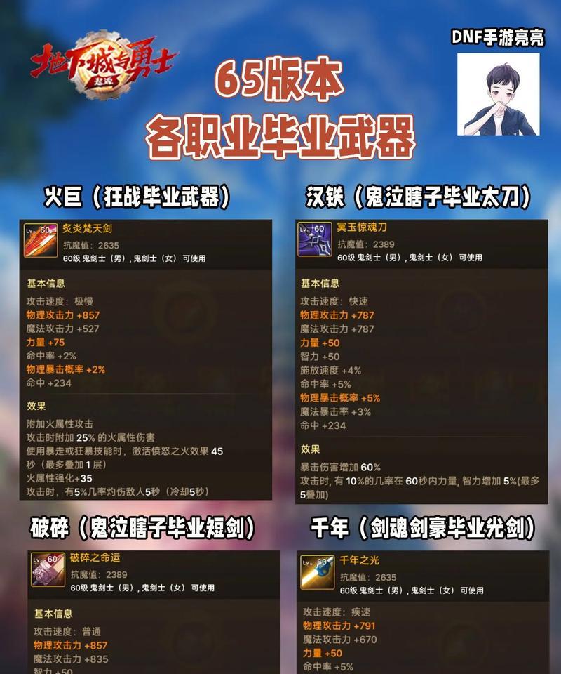 DNF时装武器获取途径？如何快速收集时装武器？