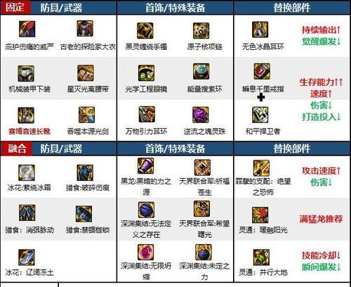 地下城装备定制流程是怎样的？
