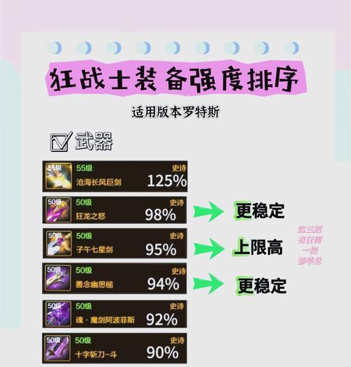 dnf红眼克隆皮肤技能选择推荐？有什么技巧？