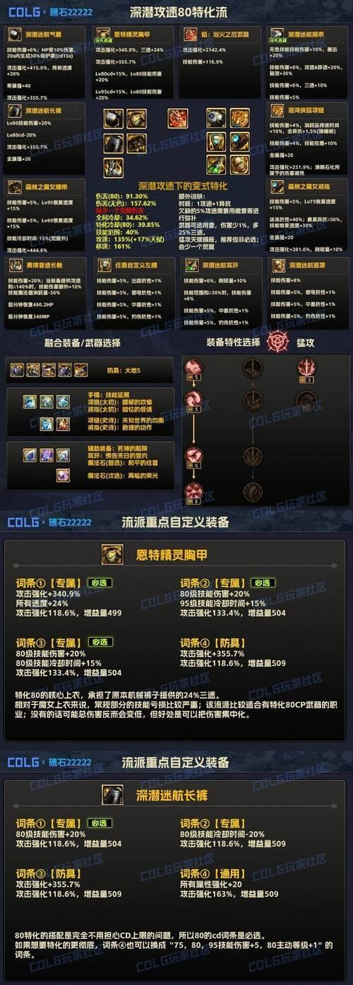 DNF中鱼竿的制作方法是什么？需要哪些材料？