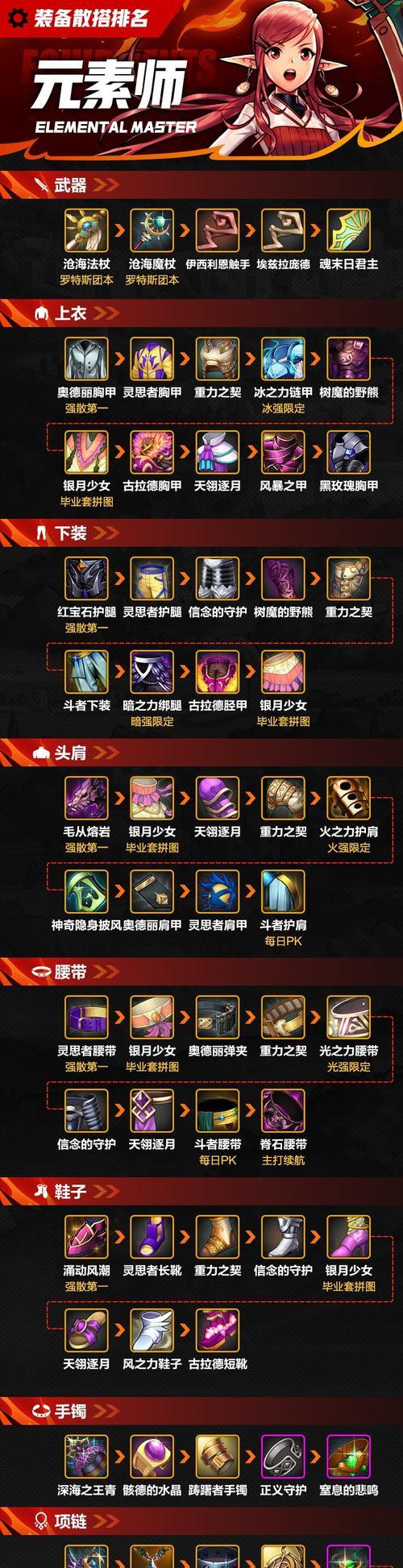dnf次元用什么武器？次元武器的选择技巧有哪些？