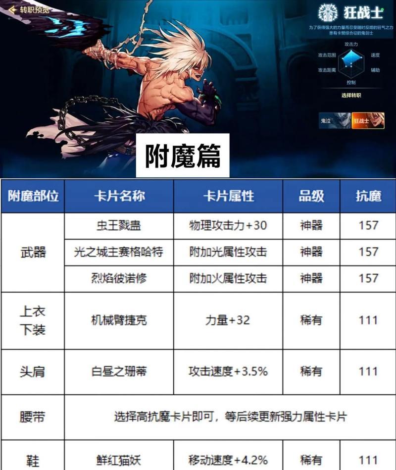 地下城勇士勋章制作流程是什么？需要哪些材料？