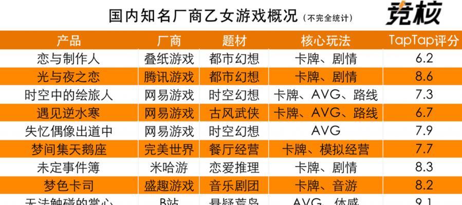 完美世界中光柱文件代码的正确使用方法是什么？