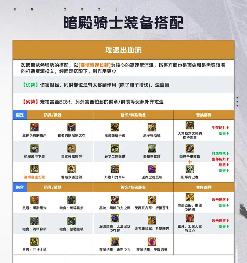 dnf暗殿骑士推荐武器选择？如何搭配最佳装备？