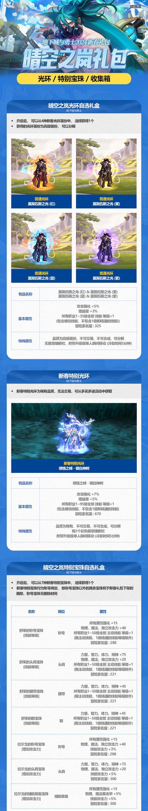 DNF新年回归时应该打造哪些装备？