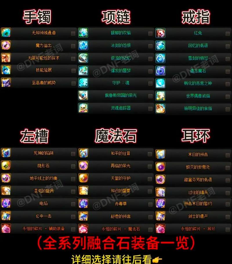 DNF中如何开启雾都？需要满足哪些条件？