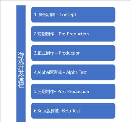 魔域超凡人生重启的具体步骤是什么？