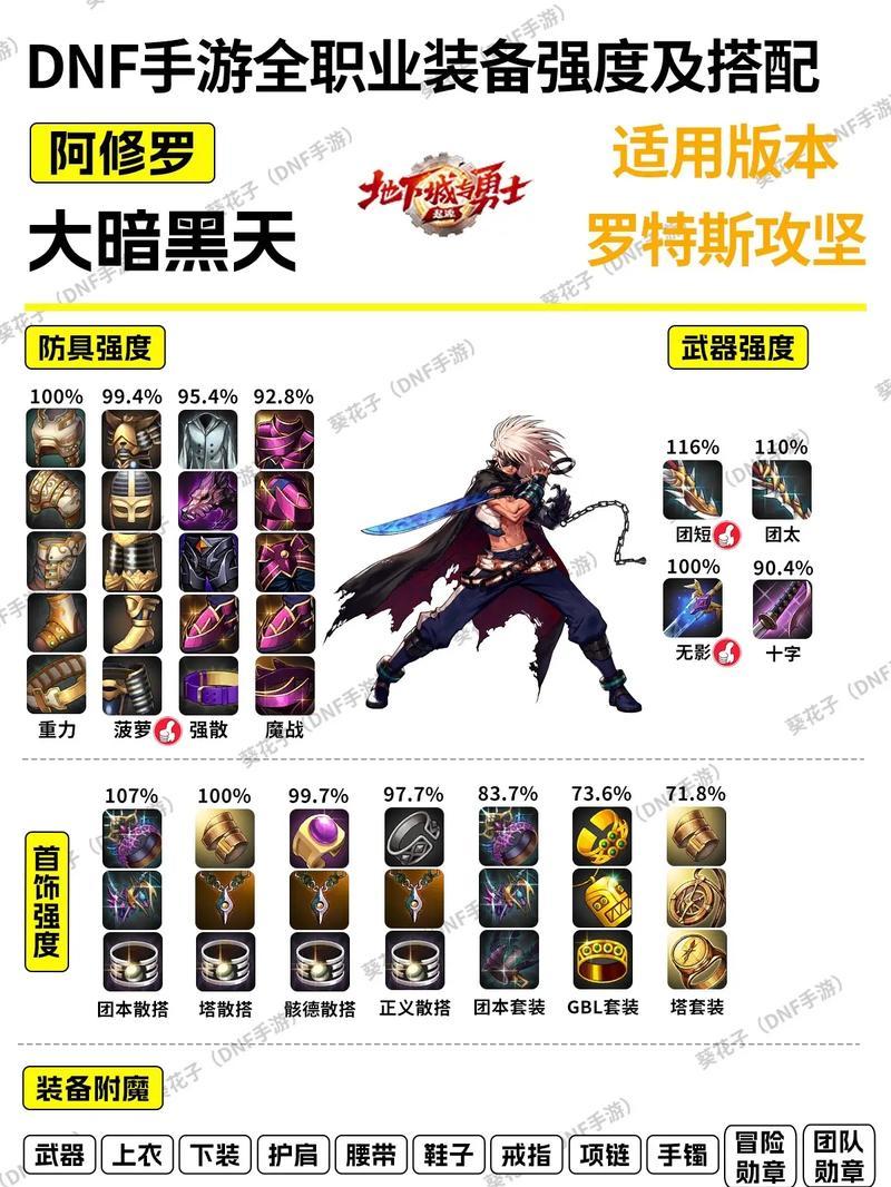 地下城龙骑兵装备获取方法有哪些？如何打造强力龙骑兵装备？