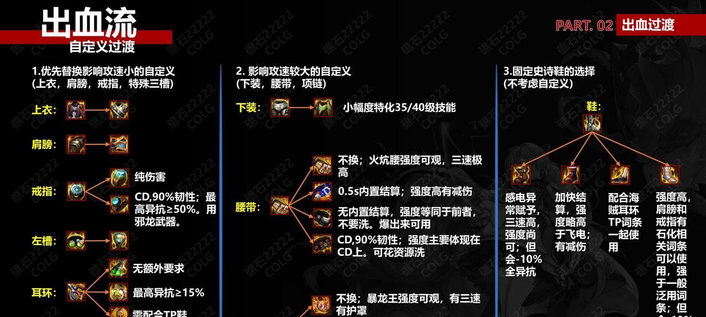出血流派装备如何选择？