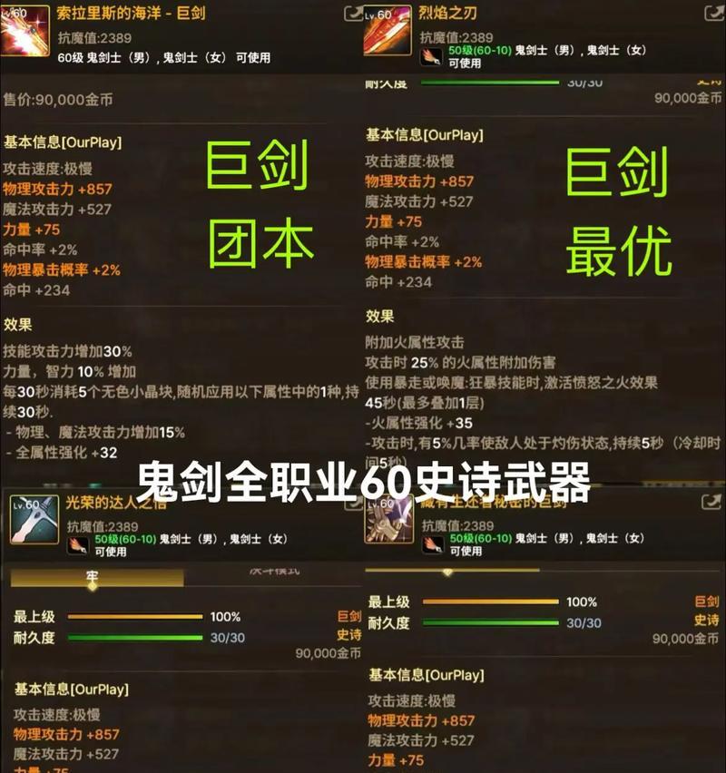 DNF中角色变大的装备有哪些？如何获得？