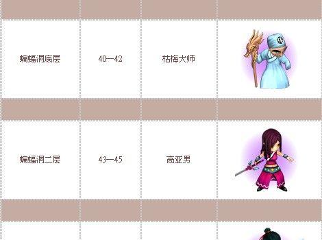 CF中如何领取古龙奖励？