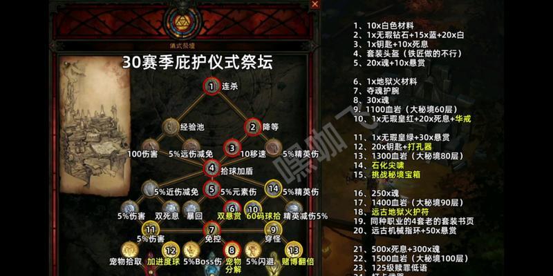 套装地下城宝典祭坛的获取方式是什么？