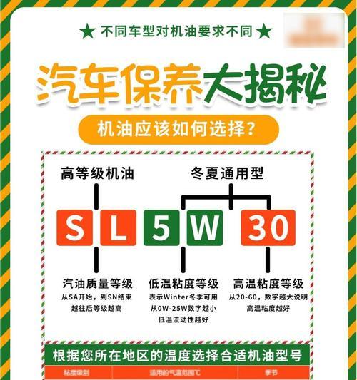 机油级别cf标准是什么？如何判断机油级别？