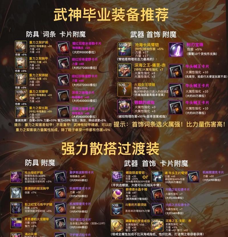 dnf中哪些装备最值得刷？如何快速赚取泰拉石？