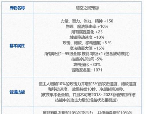 dnf小宠物领取的条件和步骤是什么？