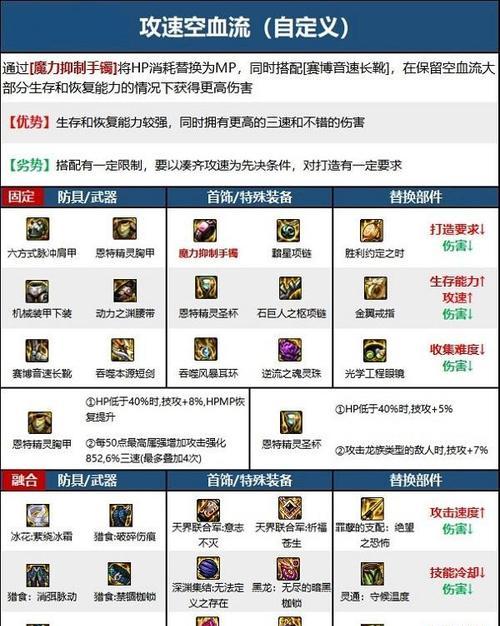 地下城中获得的装备处理方法有哪些？如何选择？