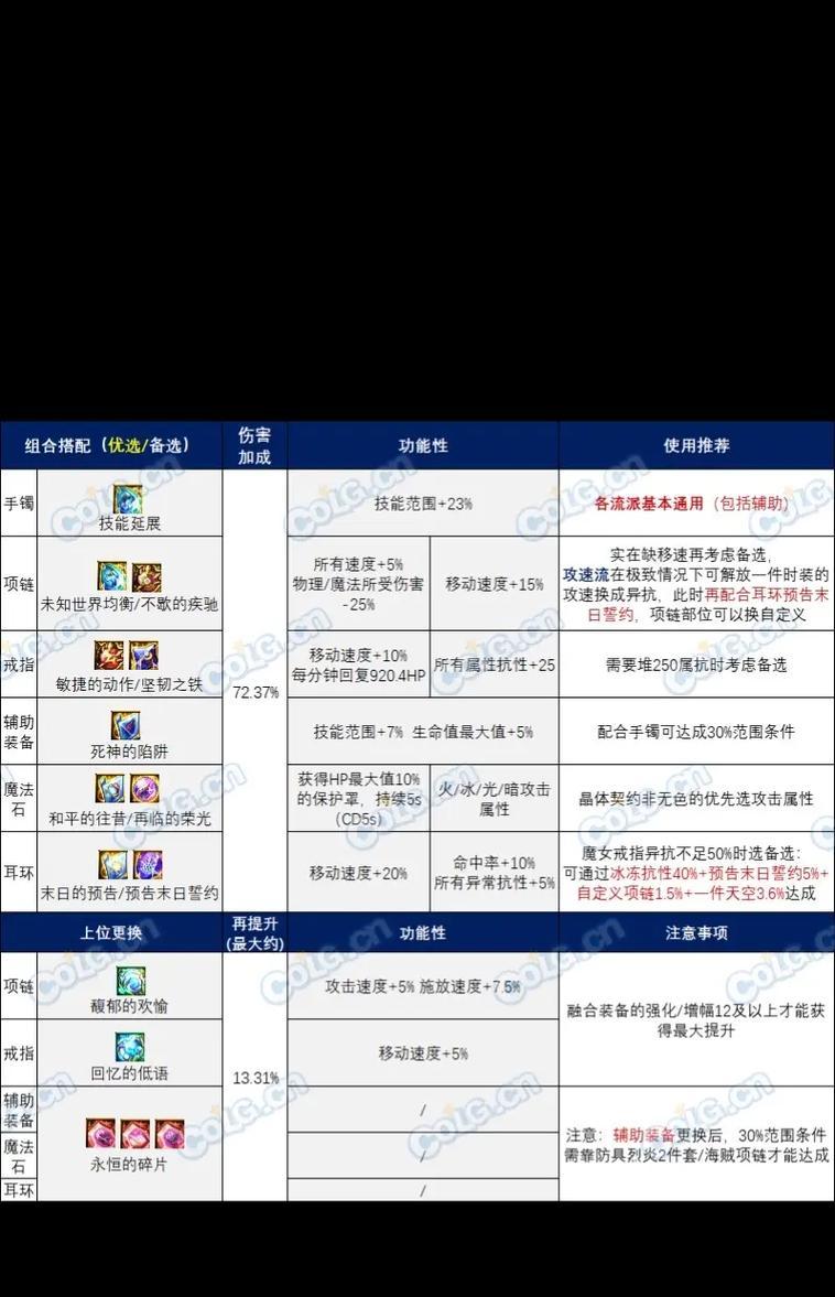 地下城史诗融合石的升级方法是什么？升级需要哪些条件？