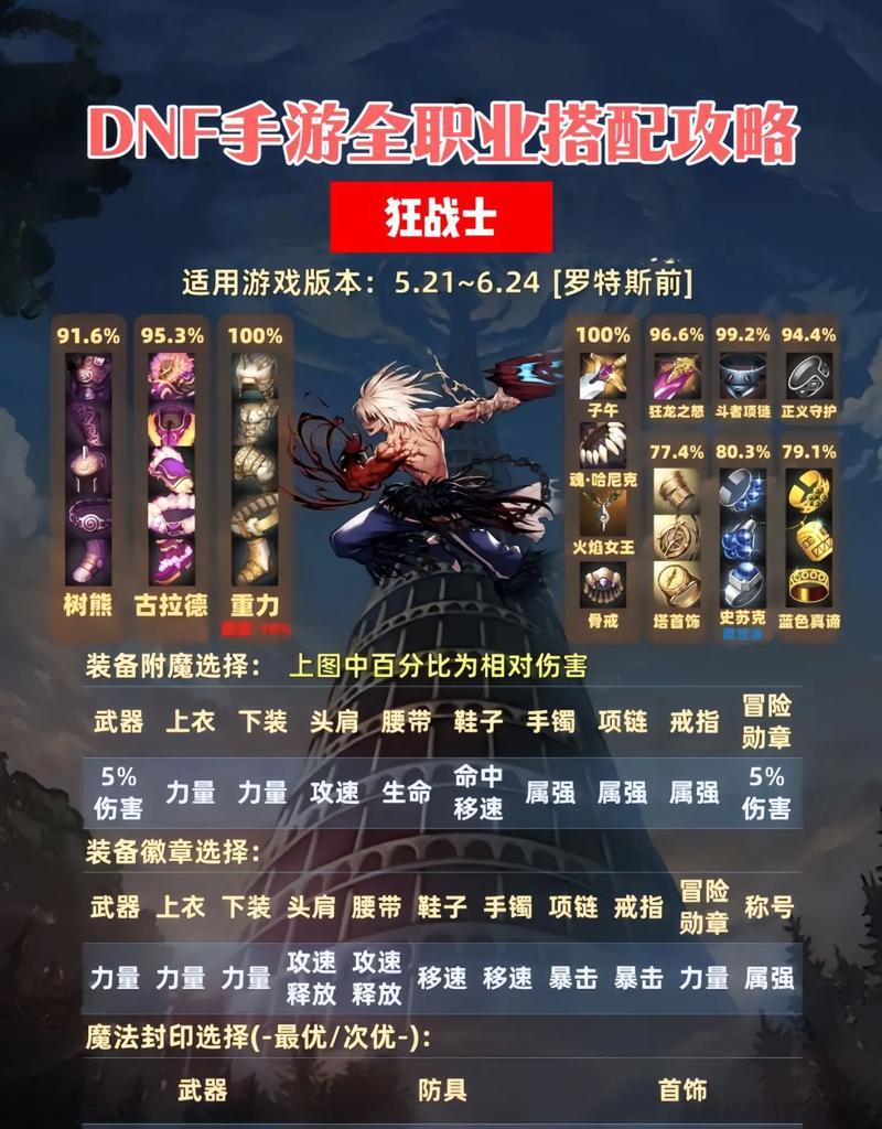 dnf机械带什么史诗套？如何选择最适合的装备组合？