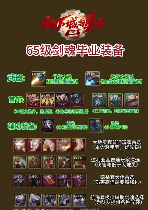 剑魂80级后快速升级的技巧有哪些？最佳途径是什么？