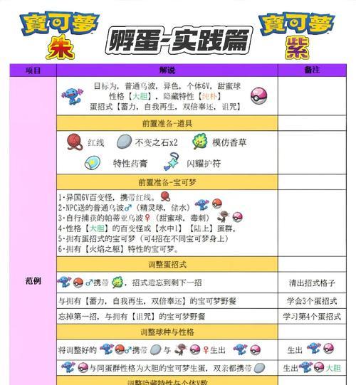 口袋妖怪孵蛋快速升级技巧有哪些？