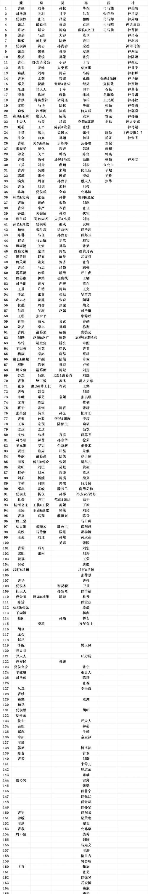 三国杀冠军名单有哪些人？