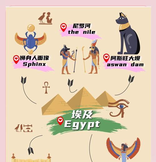 部落冲突中埃及古迹关卡的打法是什么？如何有效攻略古迹？