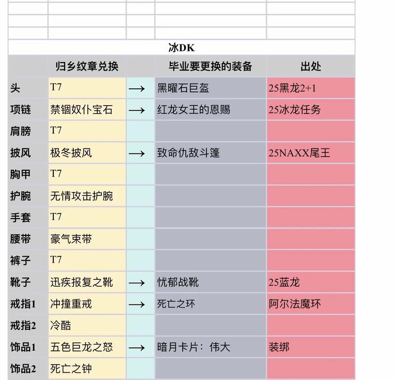 起源版本中赠送装备的方法是什么？赠送后有什么好处？