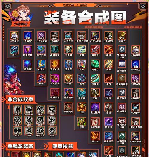 破灭装备升级步骤是什么？升级后属性如何变化？
