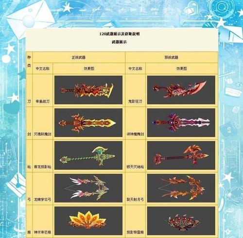 热血游戏中魔血装备如何合成？合成的条件是什么？