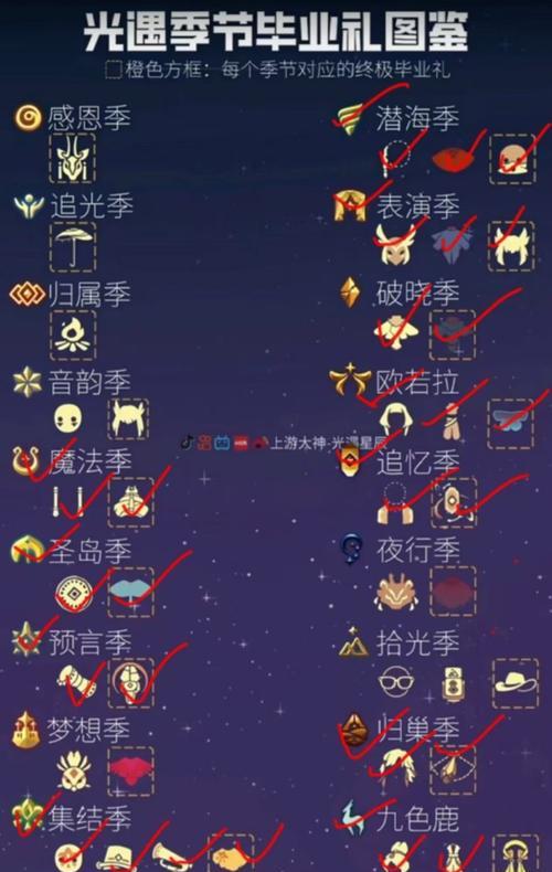 绝地求生杜卡迪进阶如何解锁？获取方法是什么？