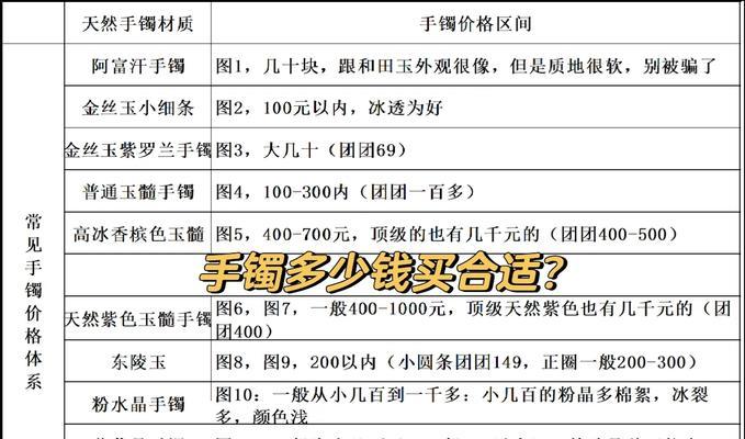 彩虹岛手镯制作成本分析？制作手镯的最经济方式是什么？