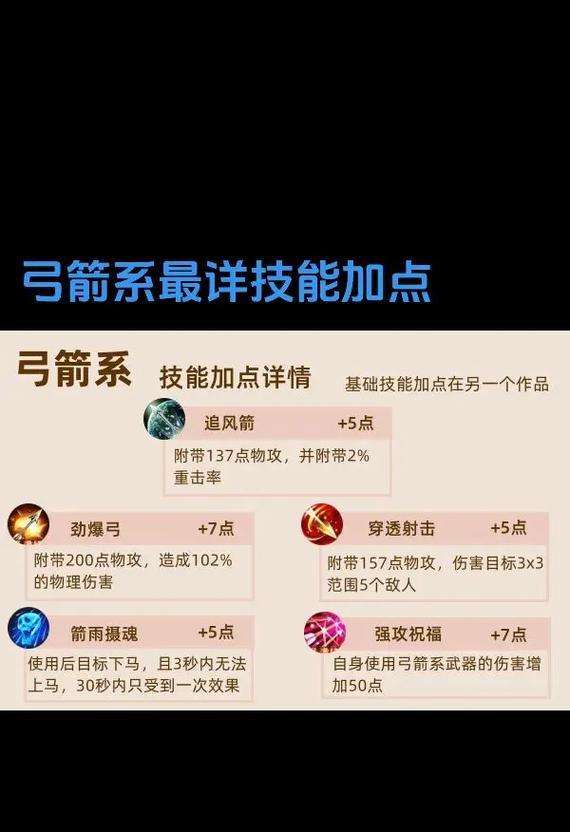 征途英雄技能学习方法是什么？技能学习有哪些要求？