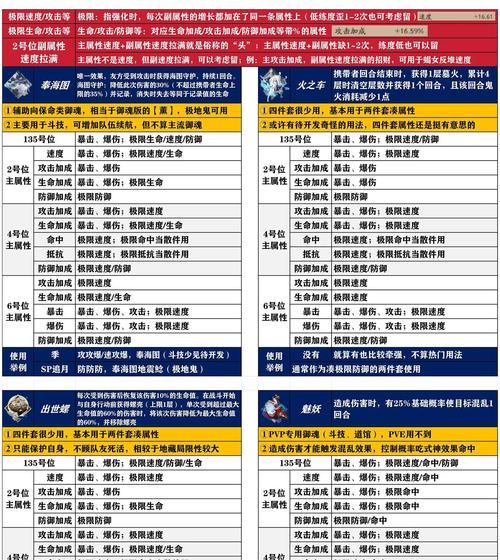 阴阳师御魂升级的方法是什么？如何快速提升御魂的等级？