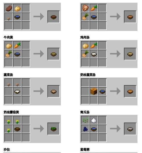 我的世界磁盘空间分配方法是什么？