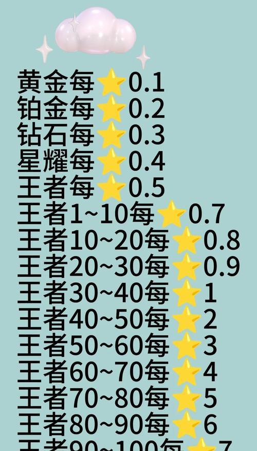 王者荣耀带打服务如何选择？安全可靠吗？