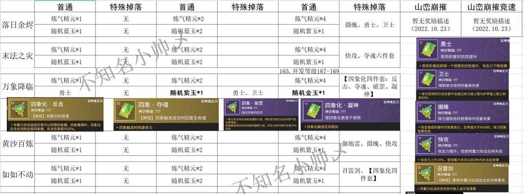 刀塔2中需要记住的时间点有哪些？如何有效记忆？