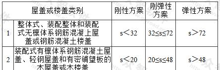 刀塔拖板重量计算表的查看方法是什么？计算表的作用是什么？