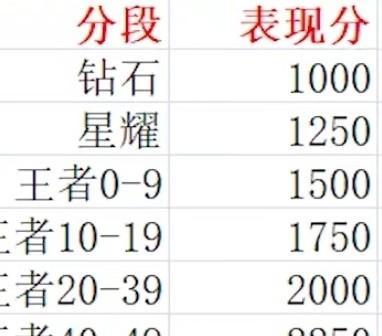 轻松提升王者荣耀荣耀战力的方法是什么？