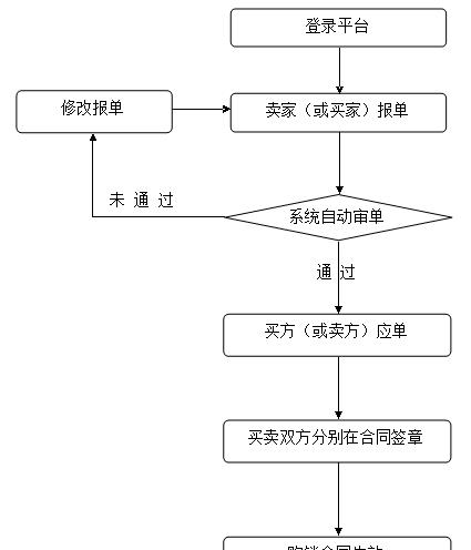 dota怎么卖东西？交易流程是什么？