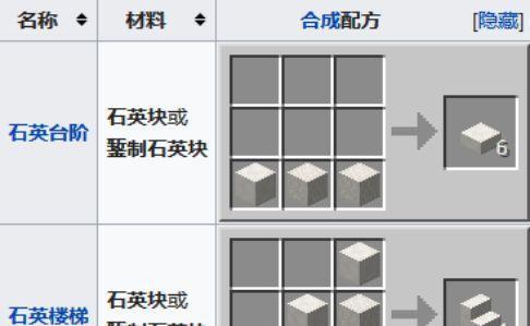《我的世界》游戏台阶合成表的使用指南（从合成台阶到实用家居）